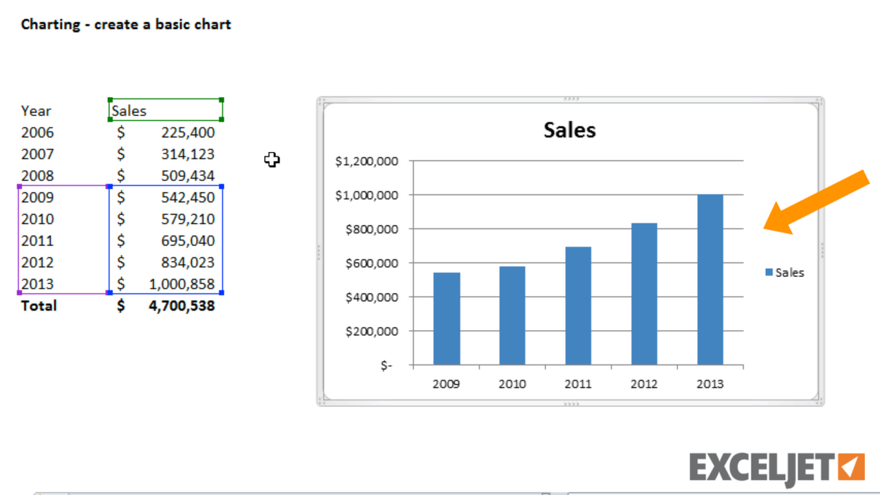 Excel tutorial: How to create a basic chart